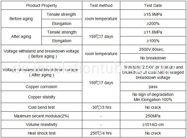 Wire Connectors